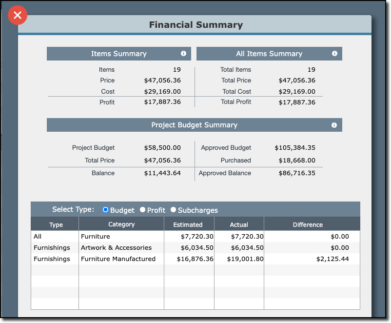 Financial Summary